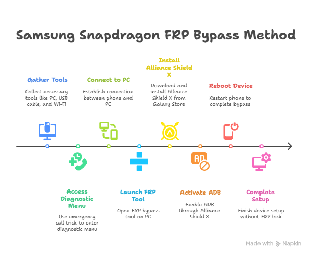 100% Working Samsung Snapdragon FRP Bypass Method – Step-by-Step Guide - visual selection