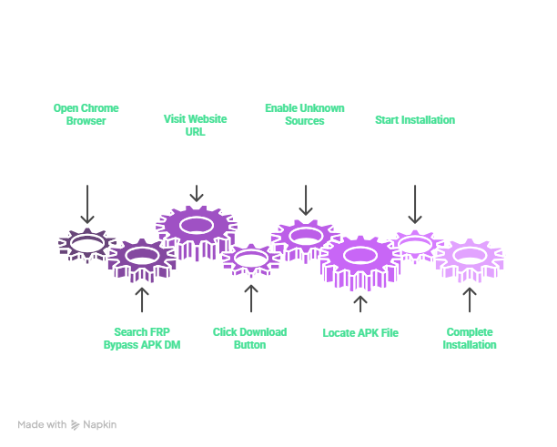 How to Download FRP Bypass APK DM