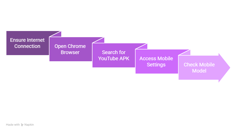 how to use frp bypass apk
